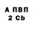 Бутират вода Tima Fedosik